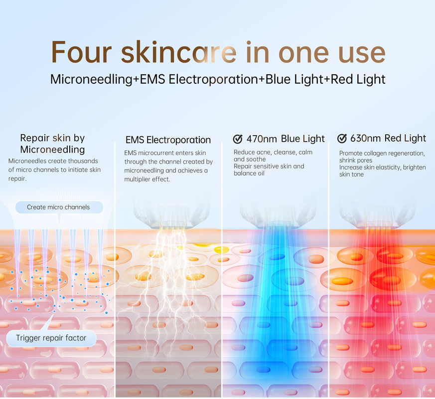 Améliorez votre routine de soins de la peau avec Bio Pen Q2 EMS Microneedling et LED Light Therapy